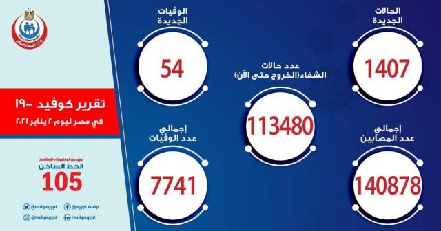 اليوم الاخباري