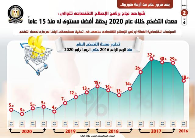 اليوم الاخباري
