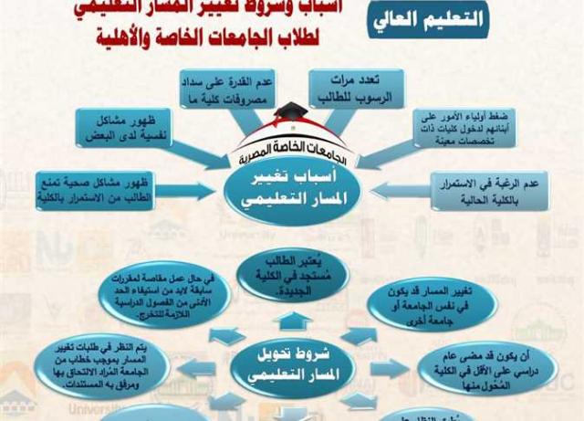 اليوم الاخباري