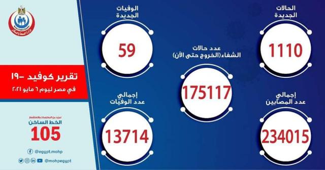 اليوم الاخباري