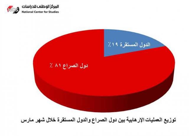 اليوم الاخباري