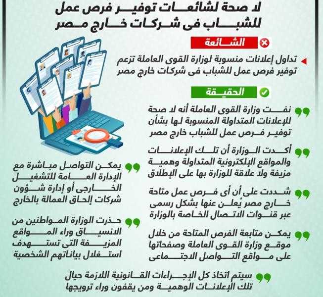 خليك واعى.. لا صحة لشائعات توفير فرص عمل للشباب بشركات خارج مصر