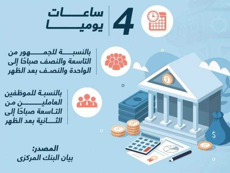 ننشر مواعيد عمل البنوك خلال شهر رمضان