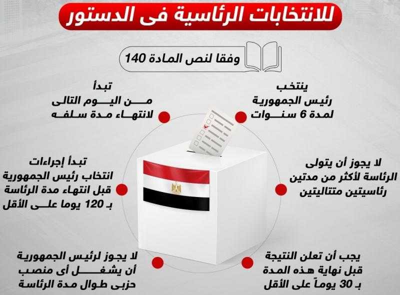 مواعيد وإجراءات الترشح للانتخابات الرئاسية فى الدستور
