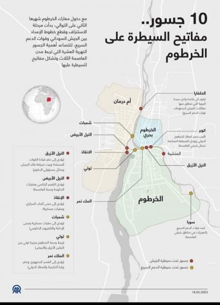 تحرير العاصمة الخرطوم