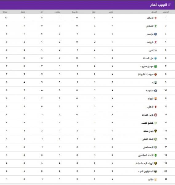 اليوم الاخباري