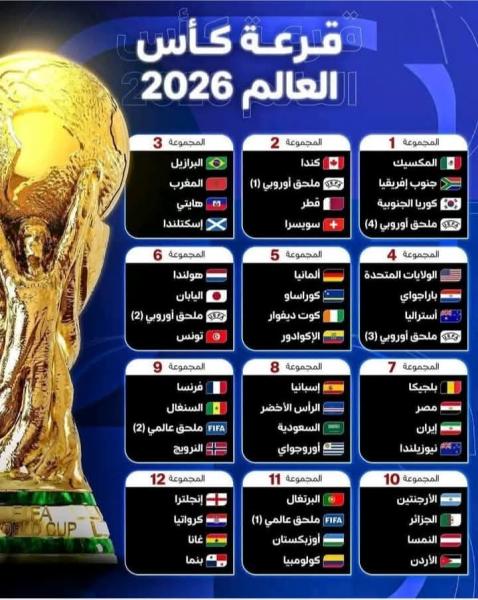بلجيكا ونيوزيلندا ومصر وإيران في كأس العالم 