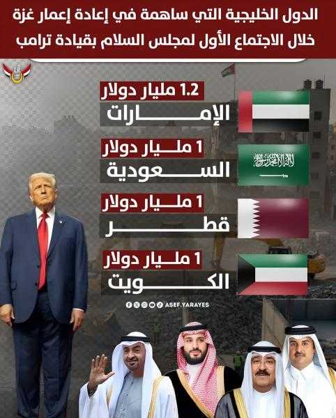 الدول التى دفعت مليارات من أجل اعمار غزه