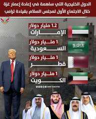 الدول التى دفعت مليارات من أجل اعمار غزه