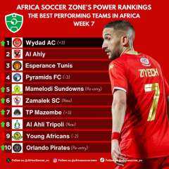 تصنيف أندية أفريقيا الأسبوعي.. الأهلي يحتفظ بالوصافة وتقدم الزمالك