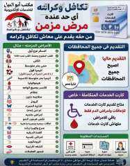 شروط الحصول على كارت تكافل و كرامه «»