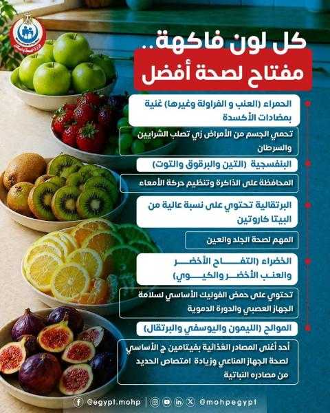 وزارة الصحة: تنوع ألوان الفاكهة فى النظام الغذائى اليومى مفتاح لصحة أفضل