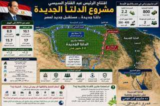اكبر مشروع زراعي في تاريخ مصر الدلتا الجديدة
