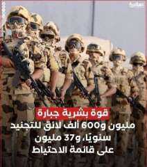 الانهيار و السقوط للكيان لقوه الجيش المصري