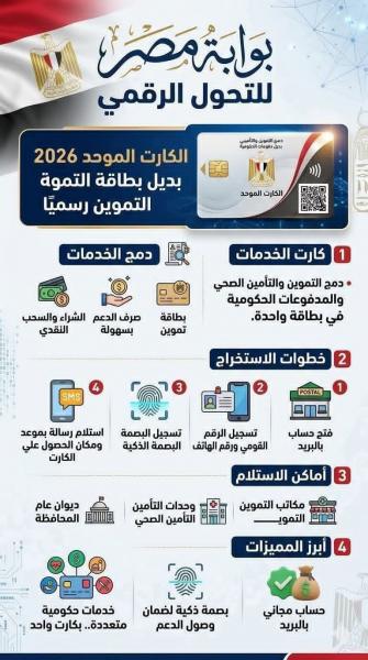 الكارت الموحد ومكان التقديم عليه وبدأ استخراجه 