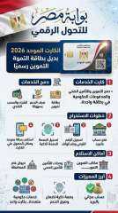 بدأ استخراج الكارت الموحد لكل الخدمات الحكومية