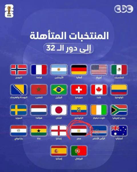 توقعات مباراة مصر و استراليا المقبلة في كأس العالم 