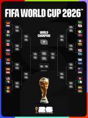 مواعيد مواجهات دور الـ 32 في كأس العالم 2026