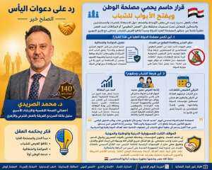 خطوة شجاعة من «التنظيم والإدارة» لضخ دماء شابة بالجمهورية الجديدة