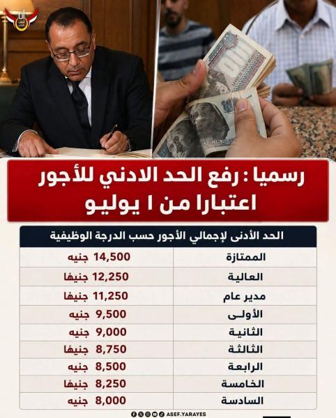 زياده الحد الأدنى للأجور من اول يوليو للعاملين بالدولة 