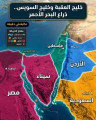 خليج السويس والعقبه والأهمية التاريخية