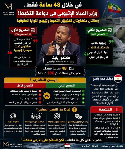 لماذا تراجعت اثيوبيا على التصريحات الأخيرة لها 
