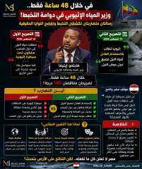 اثيوبيا تتراجع عن تصريحات الاستفزاز خلال 48 ساعة