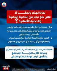 وزارة الصحة توضح أهمية الحفاظ على خلو مصر من الحصبة